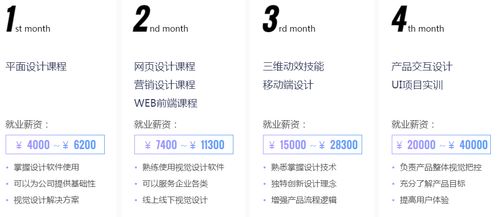 天津网页设计培训班一般多少钱